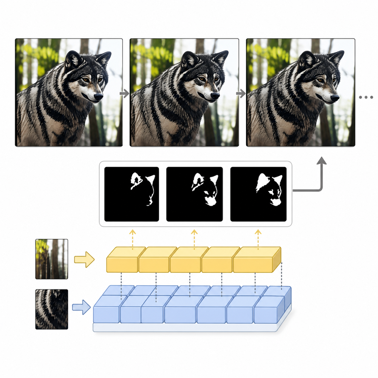 Consistent video edit frames and adaptive feature cache diagram